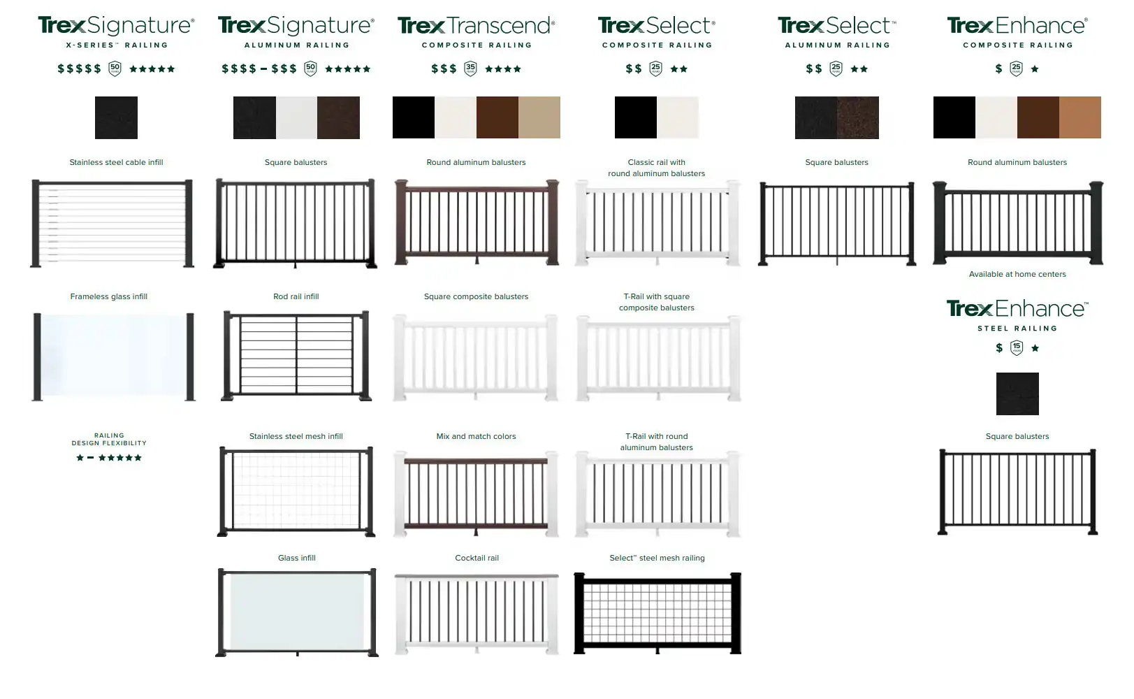 Trex Deck Railing In Stock